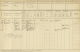Gezinskaart - Bevolkingsregister 1922-1939 Leeuwarden